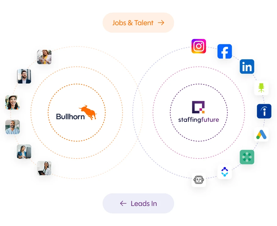 Automation Integration Automation Integration